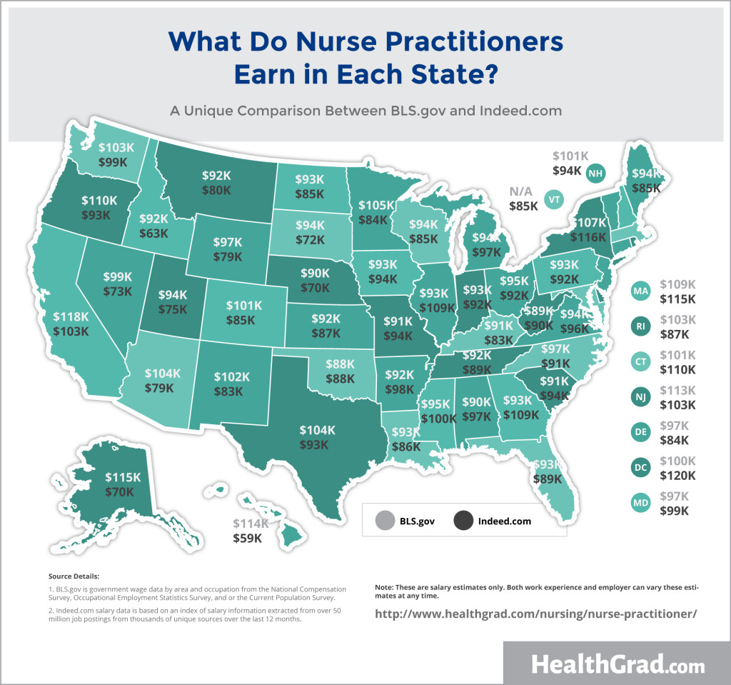 nurse-practitioner-salary
