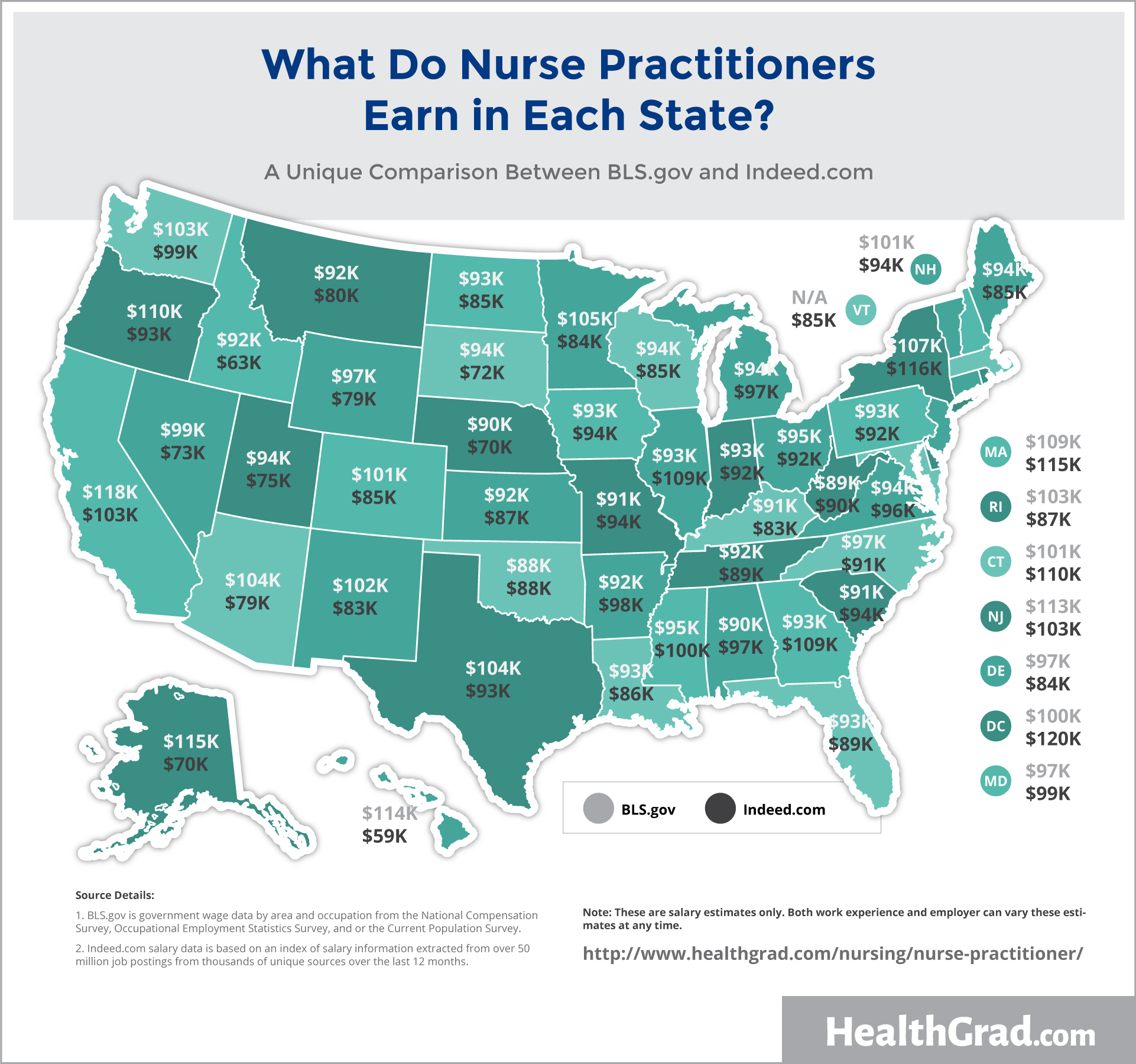 Best NP Nurse Practitioner Careers MSN Salary Outlook HealthGrad